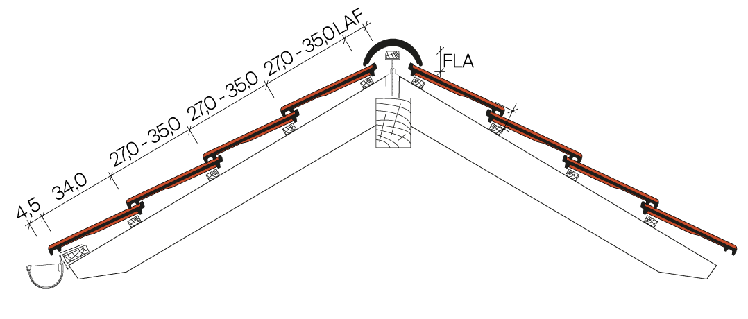 Example ridge